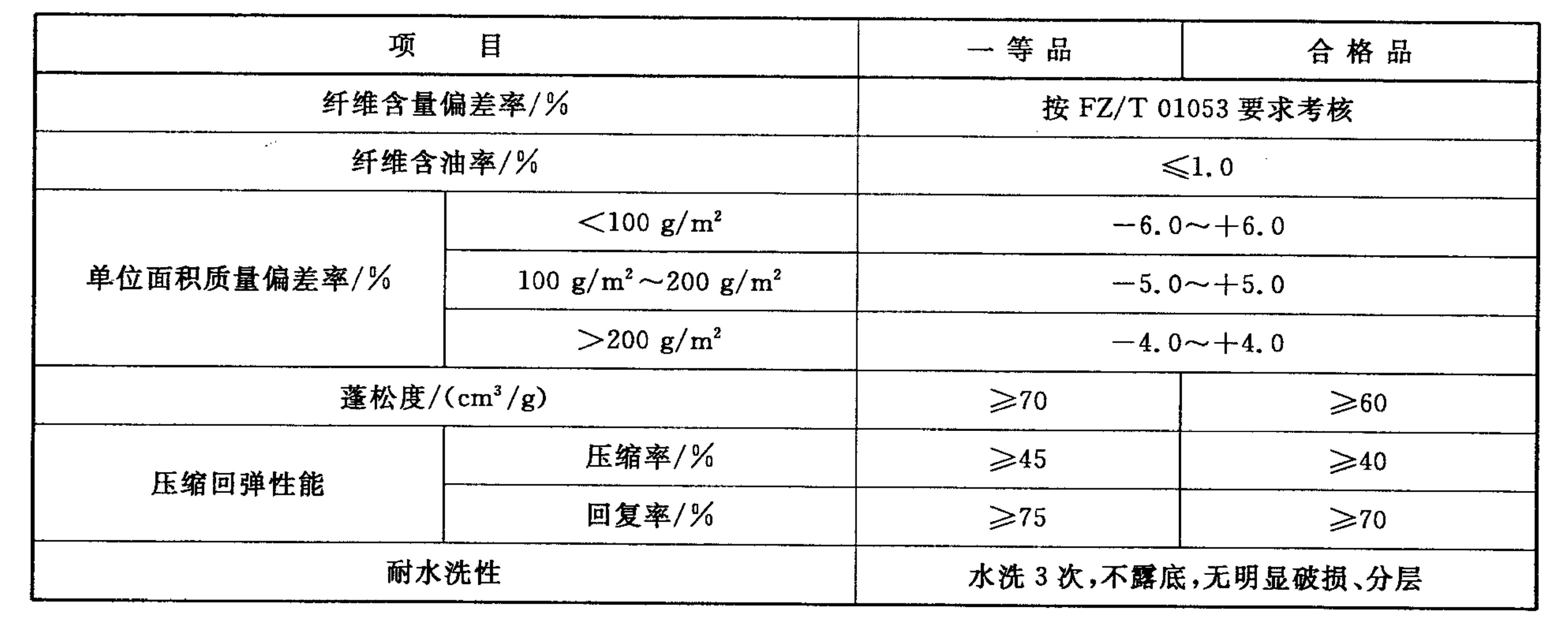 理化性能評定表