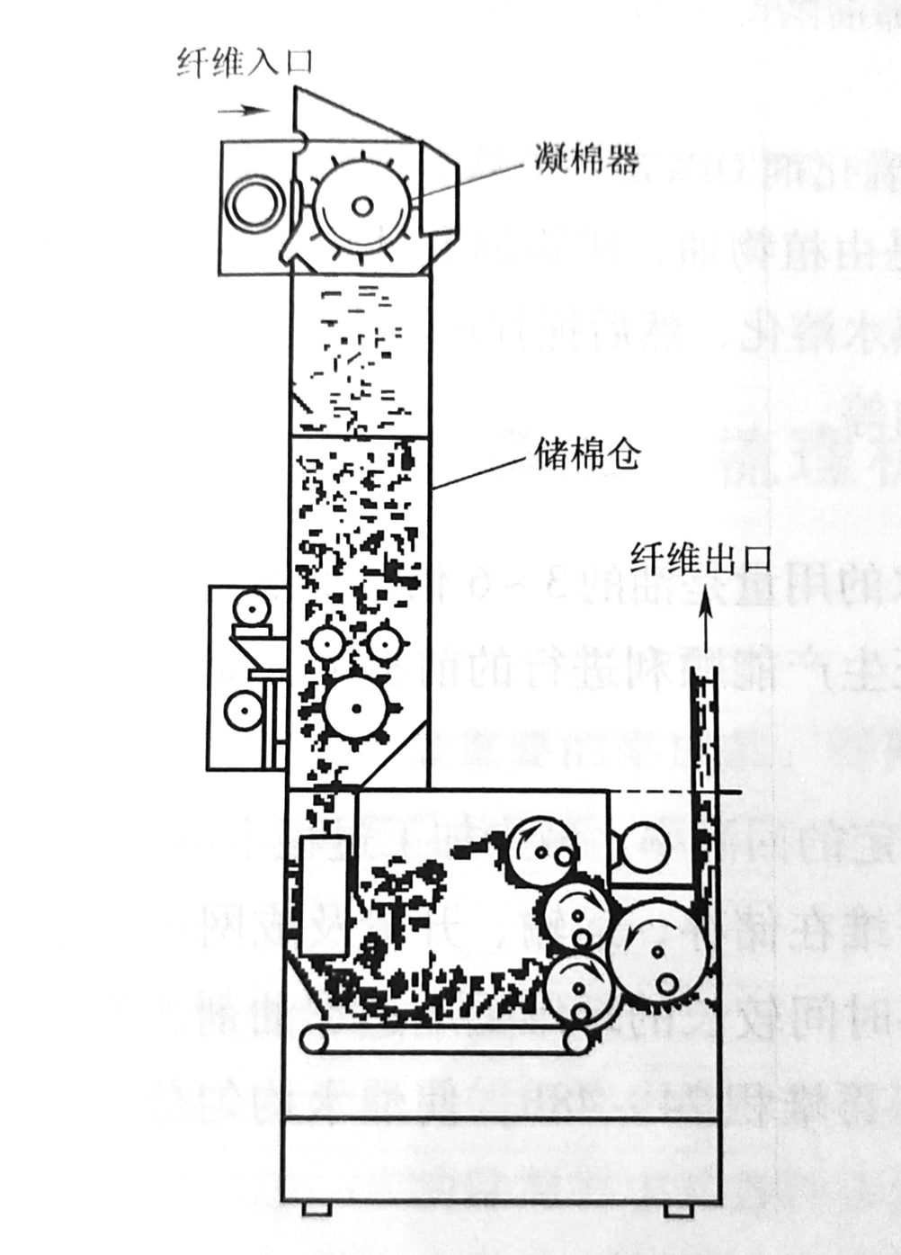 小棉束開(kāi)棉機(jī)