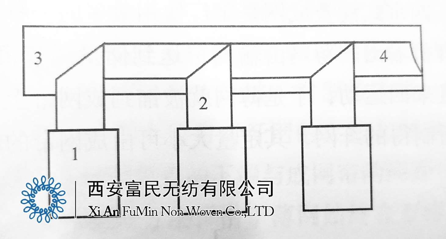 并列式鋪疊成網(wǎng)