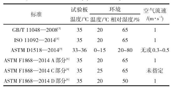 干態(tài)情況下各類標(biāo)準(zhǔn)的測(cè)試條件差異