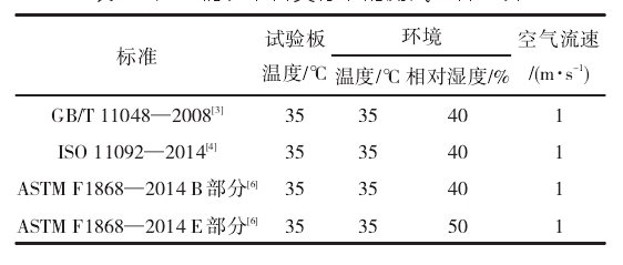 濕態(tài)情況下各類標(biāo)準(zhǔn)的測(cè)試條件差異