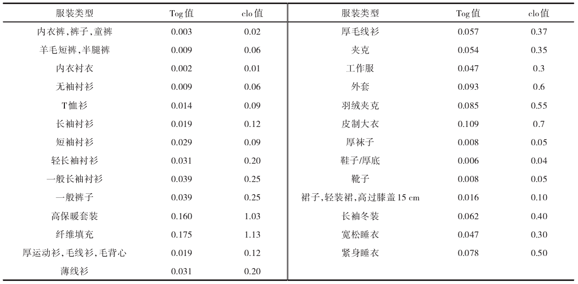 不同服裝的單件服裝基本熱阻值