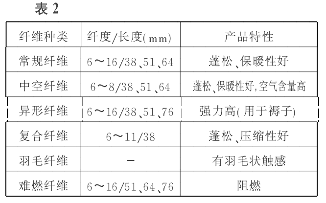 生產(chǎn)廠家?guī)钊肓私鈬娔z棉