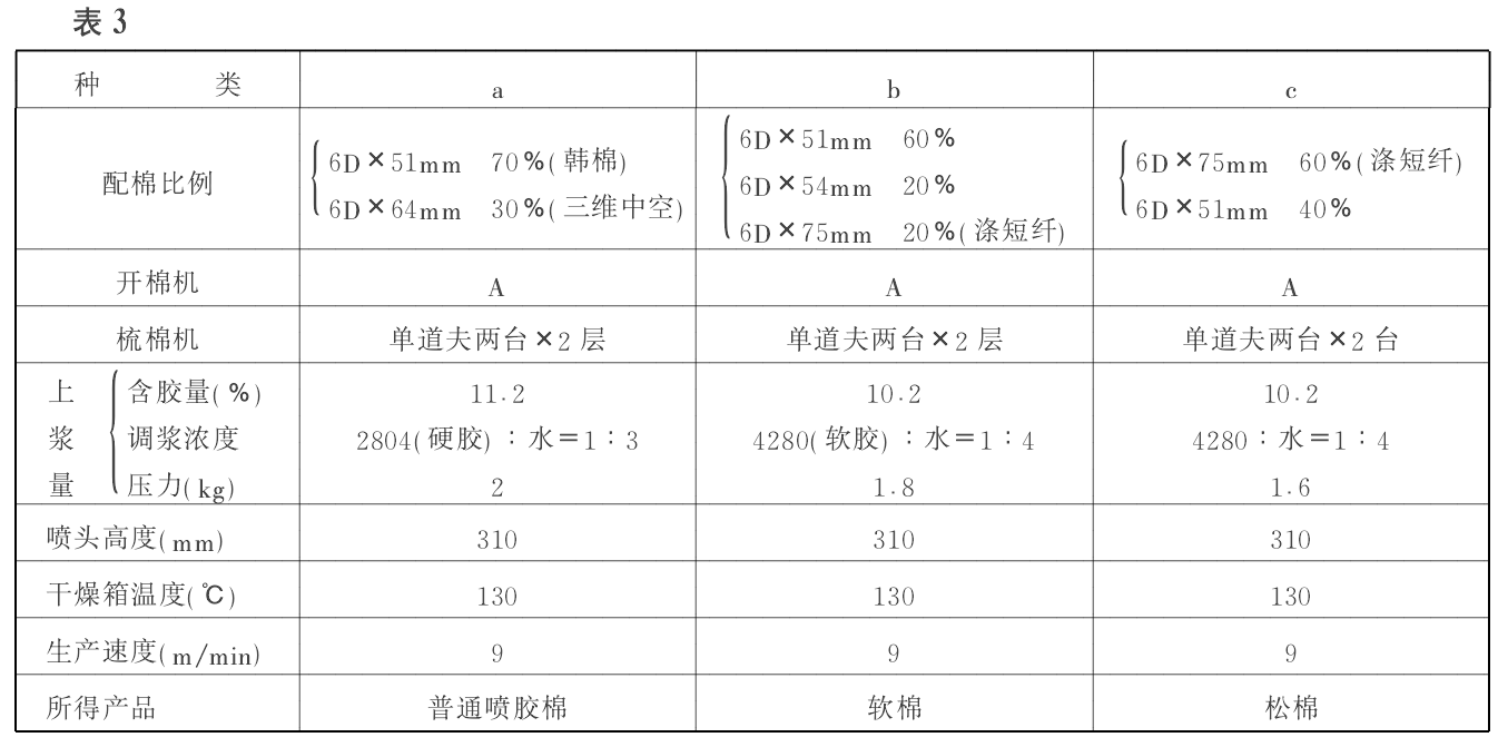 生產(chǎn)廠家?guī)钊肓私鈬娔z棉