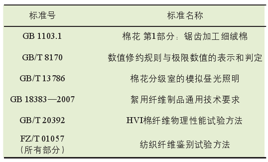 用江蘇標(biāo)準(zhǔn)把控學(xué)生公寓用棉質(zhì)量