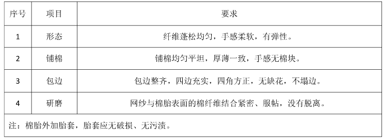 用江蘇標(biāo)準(zhǔn)把控學(xué)生公寓用棉質(zhì)量