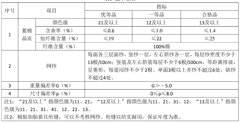 用江蘇標(biāo)準(zhǔn)把控學(xué)生公寓用棉質(zhì)量