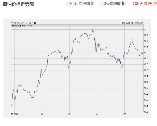 原油會影響噴膠棉和無膠棉價(jià)格