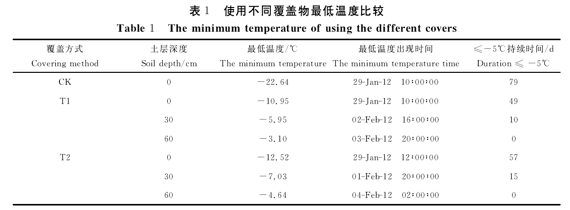 無膠棉大棚在新疆葡萄上運用