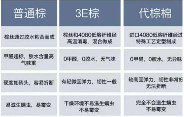 環(huán)保代棕棉可以代替棕墊嗎