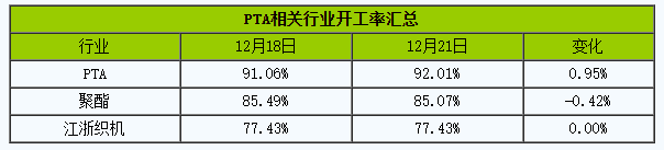 開工率